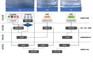 理解瓜帅愤怒❓从判罚获利？波斯特科格鲁：我想是的